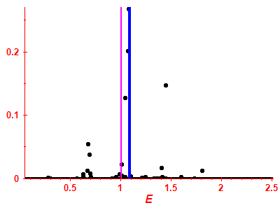 Strength function